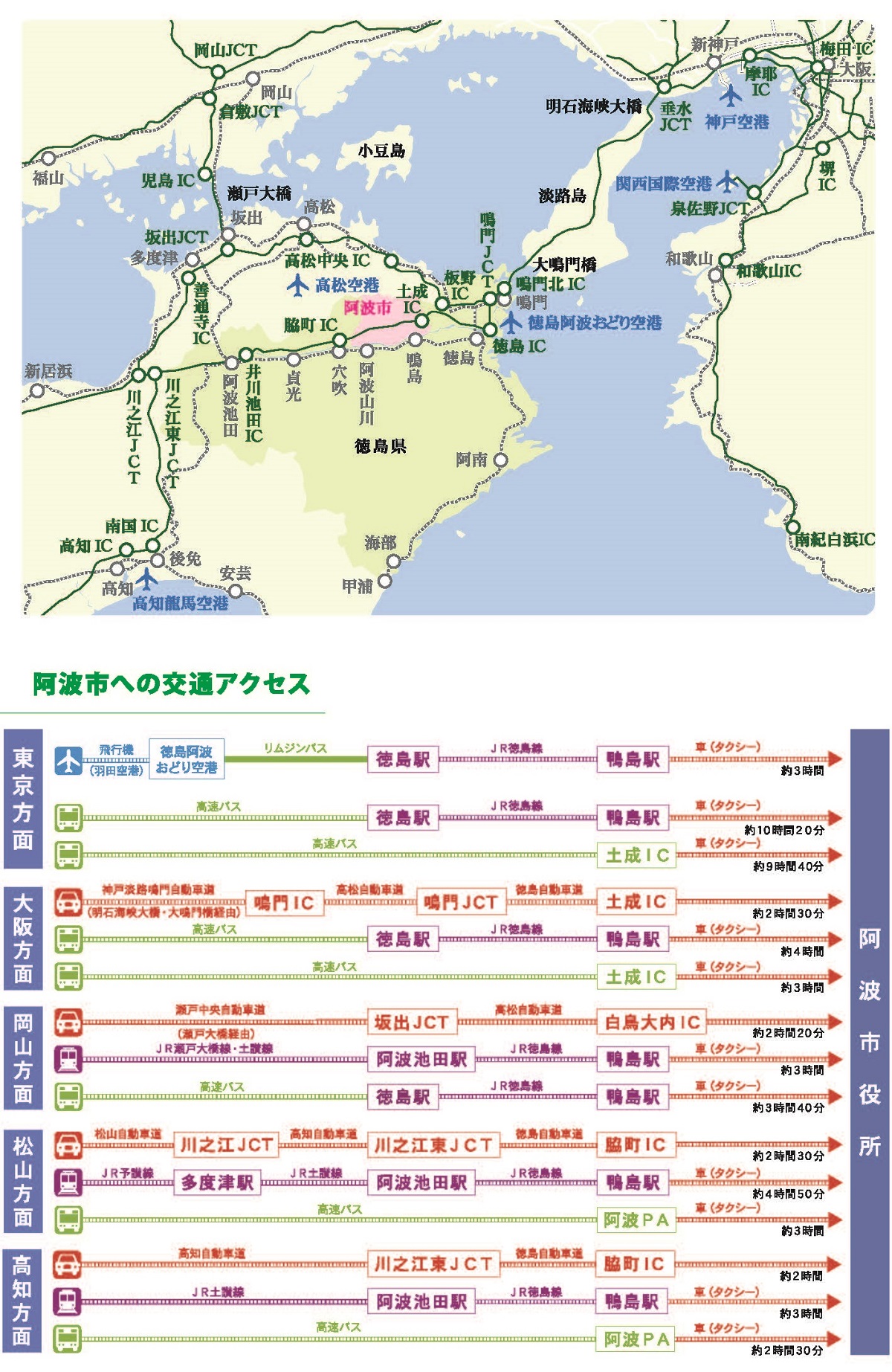 阿波市への交通アクセス