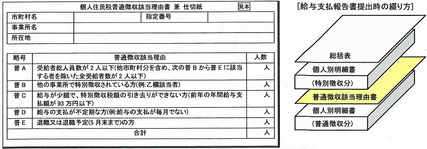 個人住民税普通徴収該当理由書兼仕切紙