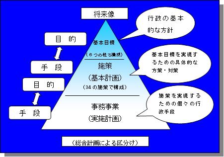 阿波市の仕事の構成