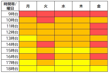 R6混雑状況