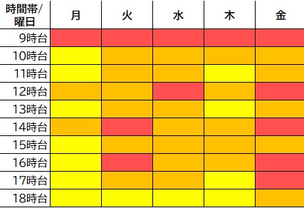 R7混雑状況