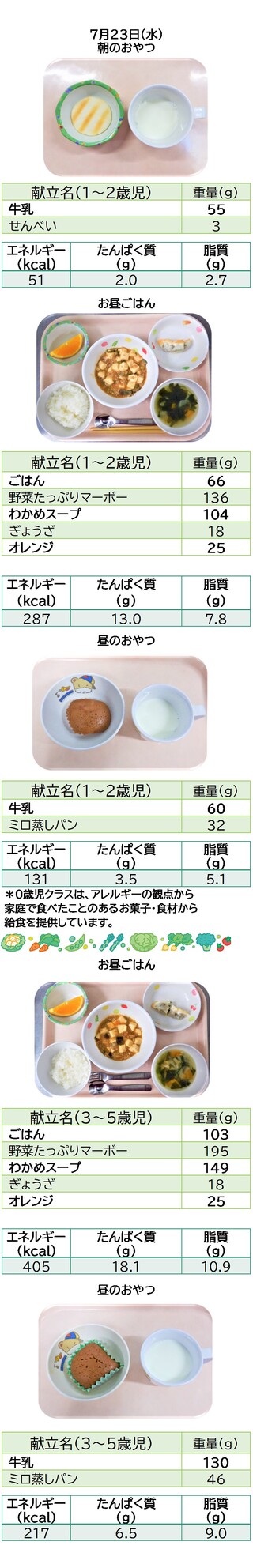 7月分の献立 | 阿波市