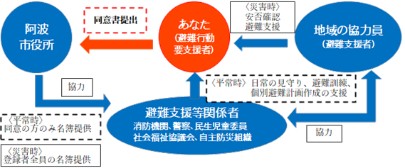 図