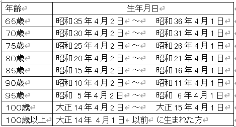 対象者