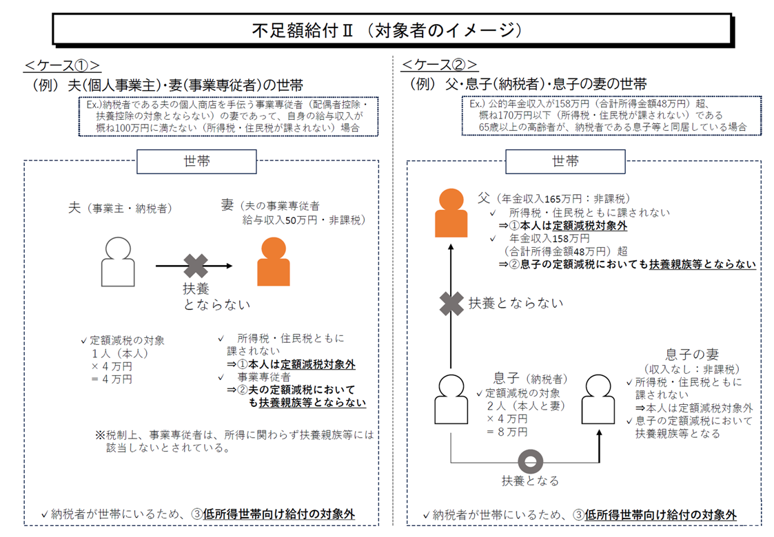 不足額給付２イメージ