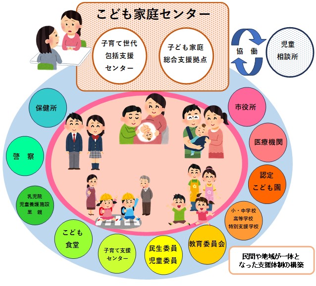 kosomokateisenntaponntie こども家庭センターポンチ絵