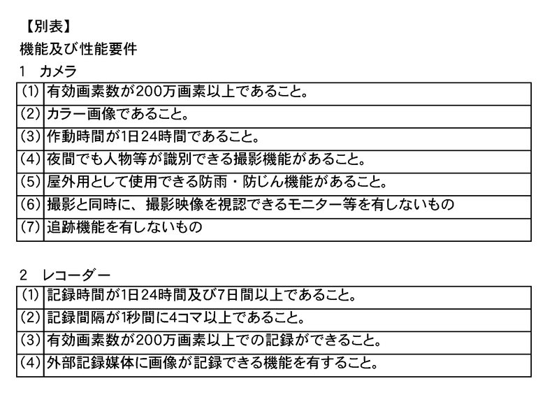 別表 別表